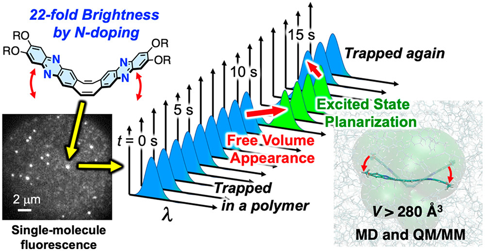 jacs.1c06428